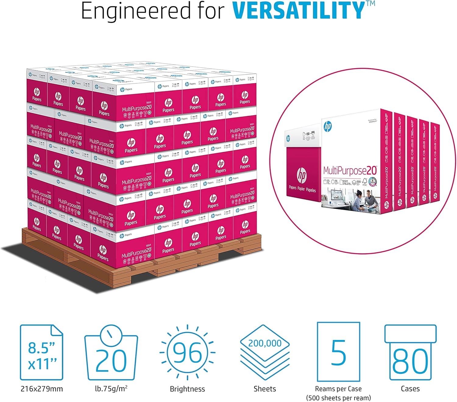 image:imageHP Papers 85 x 11 Paper MultiPurpose 20 lb 1 Pallet 80 Cartons 200000 Sheets 96 Bright Made in USA FSC Certified 115100PPallet 5 ream cartons 200000 Sheets